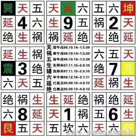 電話吉祥數字|周易號碼吉凶，號碼數理吉凶，數字吉凶查詢